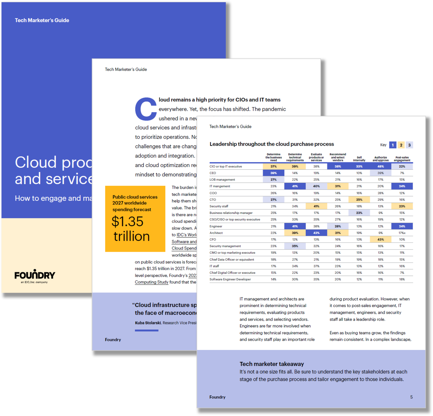 Cloud tech marketers guide image_smaller