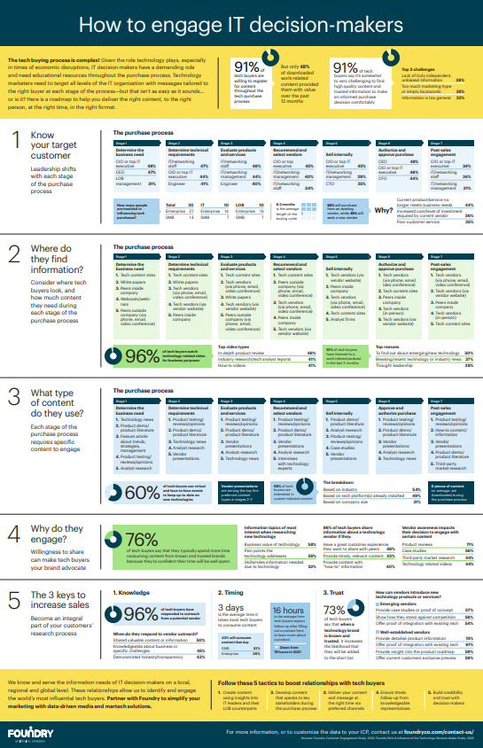 Customer Journey poster 2023 png Customer Journey poster 2023 png