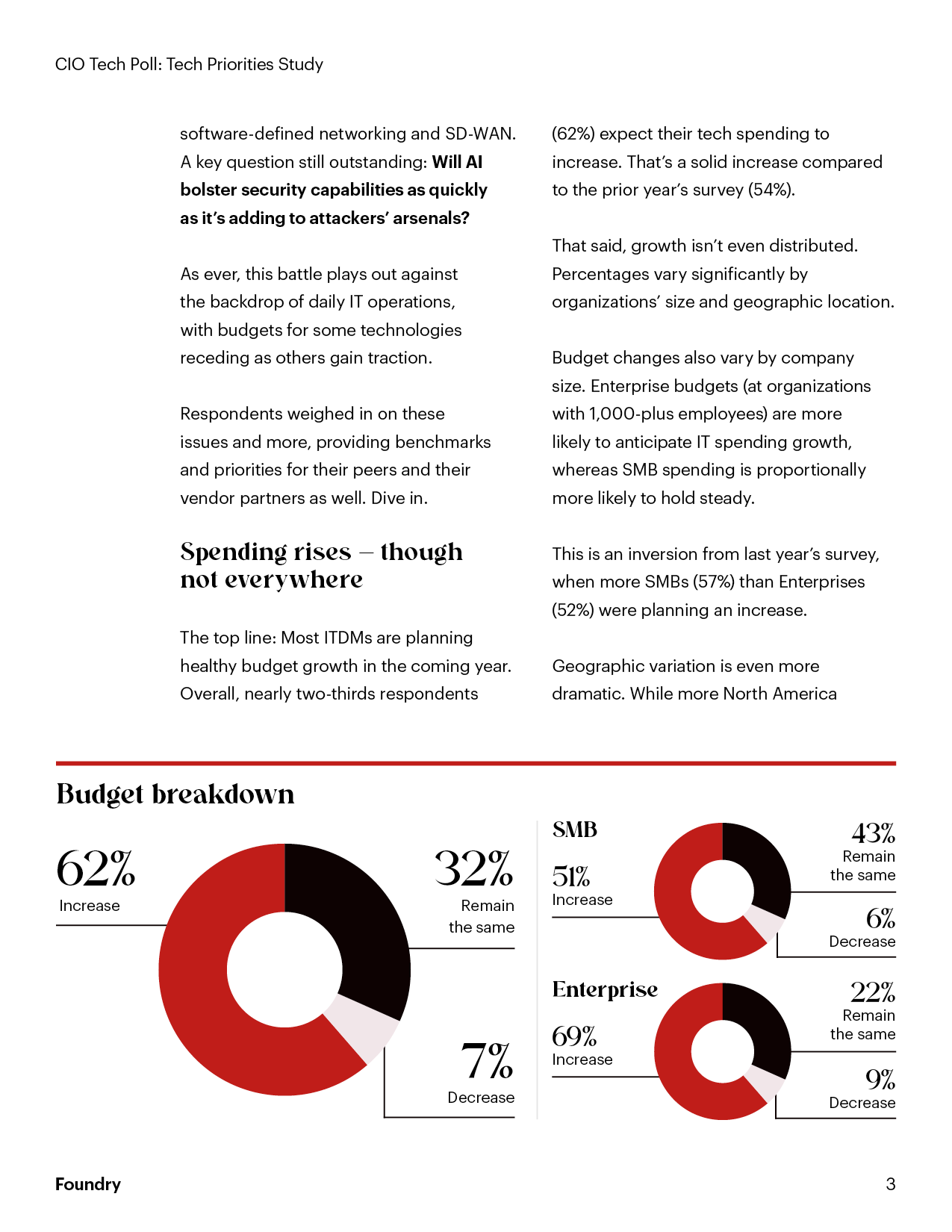 R-ES_CIO Tech Priorities_2025_3