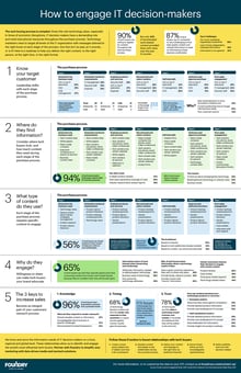 R-SM_Customer Journey Poster_2024