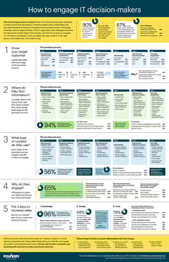 R-SM_Customer Journey Poster_2024