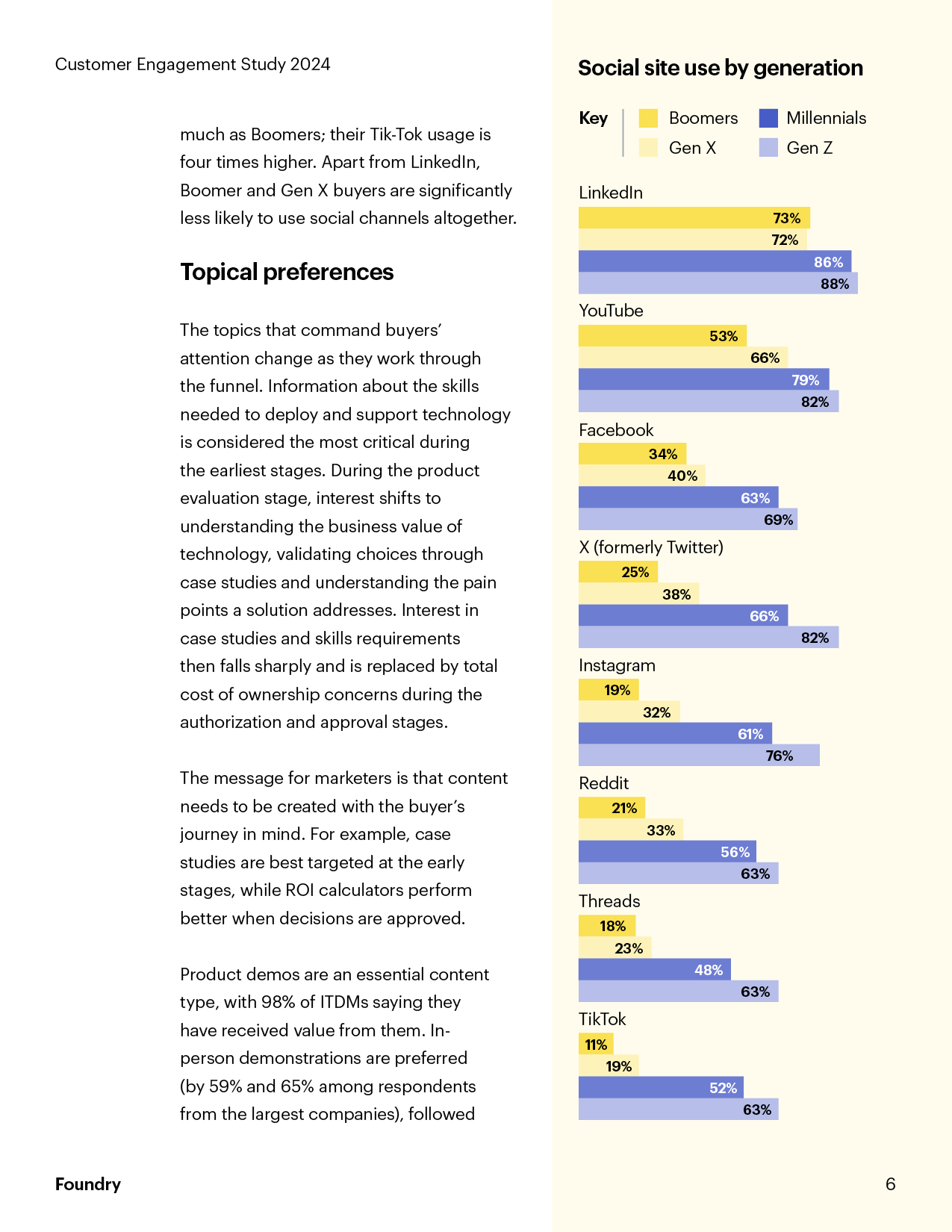 R-WP_Customer Engagement_2024_6