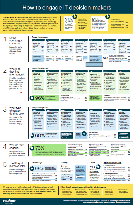 customer journey poster screenshot customer journey poster screenshot