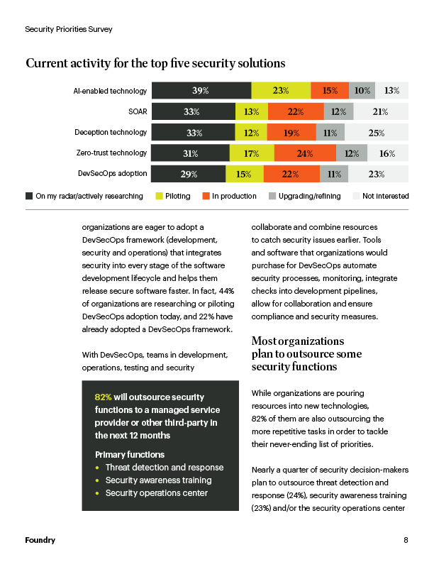R-ES_CSO_Security_Priorities_2024_08 R-ES_CSO_Security_Priorities_2024_08